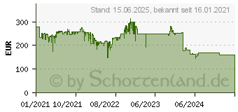 Preistrend fr Samsung Galaxy A32 5G