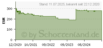 Preistrend fr EPOS Germany Epos Impact DW 20 ML EU (1000533)