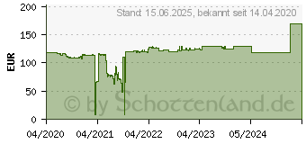 Preistrend fr MANHATTAN 152747 - Dockingstation/Port Replicator, USB 3.0 Typ-C