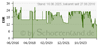 Preistrend fr FISCHER 85866 Kettenschloss Reflex 80CM 8MM Kettenschloss (Silber / Grau)