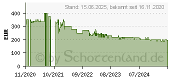 Preistrend fr ODYS XP 32 WQHD (X820026)