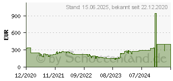 Preistrend fr Canon Pixma G 3520 - Tintenstrahl - Farbdruck - 4800 x 1200 DPI - A4 (4467C006)