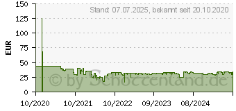 Preistrend fr SanDisk iXpand Luxe