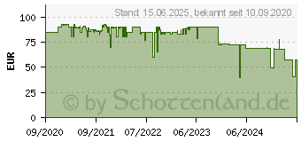 Preistrend fr AeroCool Cronus ARGB Midi-Tower schwarz (ACCM-PB23013.11)