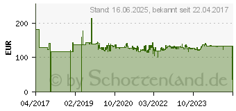 Preistrend fr Wiha Z 62 0 06 Typ 005 Crimpz Adernendhlsen (41246)