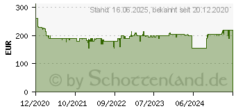 Preistrend fr KRCHER Hochdruckreiniger K 4 Power Control 13240300 (1.324-030.0)