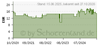 Preistrend fr TP-Link TL-FC111A-20, Medienkonverter 10/100 MBit/s, Auto-MDI/MDIX 1707963