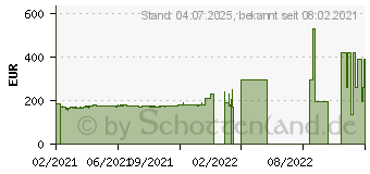 Preistrend fr ASRock Z590M-ITX/ax