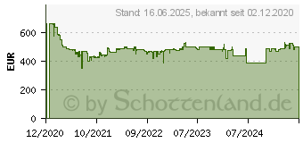 Preistrend fr KRCHER K 7 Premium Smart Control Home (1.317-233.0)