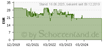 Preistrend fr Hama Notebook-Netzteil 200001[763] (00200001)