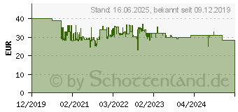 Preistrend fr Hama Notebook-Netzteil 200003[763] (00200003)