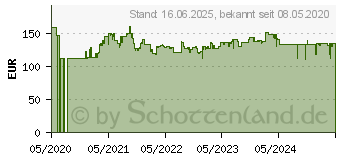 Preistrend fr Einhell Power X-Change TE-CD 18/50 Li BL (2x2,0Ah) Akku-Bohrschrauber 18V 2Ah Li-Ion inkl. 2 (4513896)