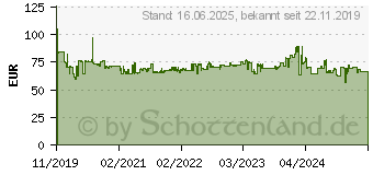 Preistrend fr Metabo WEV 850-125 Winkelschleifer 125mm 850W (603611000)