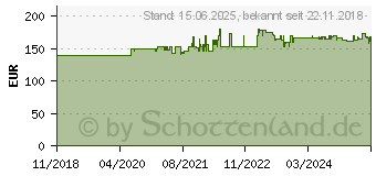 Preistrend fr Digitus 10 Set 1 6HE gy 6 HE (DN-10-SET-1)