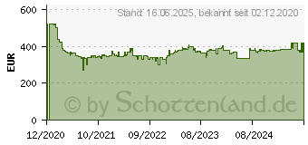 Preistrend fr KRCHER K 5 Premium Smart Control Home 13246730 (1.324-673.0)