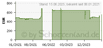 Preistrend fr Fujitsu FUTRO S9010 (VFY:S9010T122IIN)