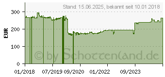 Preistrend fr Fujitsu SSD 240GB bulk SSD-Festplatte (S26361-F5675-L924)