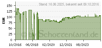 Preistrend fr TECHLY Profi Deckenhalterung fr Beamer, ausziehbar, 110-197cm, Silber (ICA-PM-104XL)