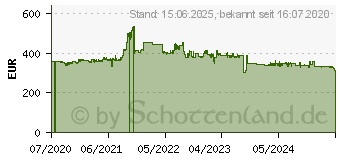 Preistrend fr Zyxel GS2220-10HP - Switch - managed (GS2220-10HP-EU0101F)