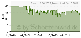 Preistrend fr Rapoo 9500M, Tastatur-Maus Set, Schwarz 2545178 186858[5197] (18751)