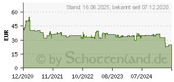 Preistrend fr Lindy Full-HD Webcam mit Stereo-Mikrofon (43300)