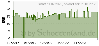 Preistrend fr FISCHER 541441 Kartuschenpistole KP M 3 1St.