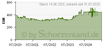 Preistrend fr Fein MultiMaster MM 700 Max Top Multifunktionswerkzeug (72296861000)