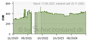 Preistrend fr Supermicro X12SCA-F Retail (MBD-X12SCA-F-O)