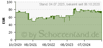 Preistrend fr DORO 418 Senioren-Handy Rot (360029)