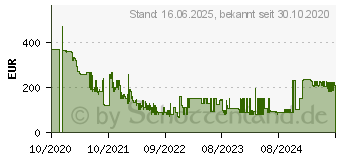 Preistrend fr Candy-Hoover Hoover HHP30C011 Luftreiniger 100 m Silber - Wei (38290208)