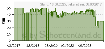 Preistrend fr Philips Nano Protect-Filter (FY2422/30)