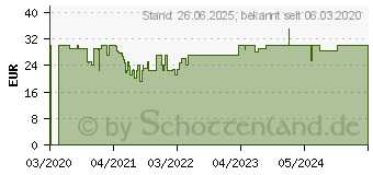 Preistrend fr AEG LD4 Batterie-Ladegert 63755820 (10616)