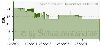 Preistrend fr Hama KW-240BT Nummernblock kabellos 182684[763] (00182684)