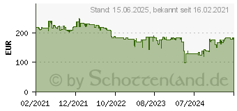 Preistrend fr Viewsonic VG2440V mit FHD Webcam