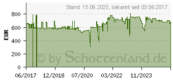 Preistrend fr Digitus Bulkkabel 1000 m Paare in Metallfolie PiMf CAT 7 orange (DK-1743-VH-10)