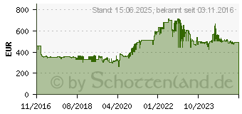 Preistrend fr Kyocera ECOSYS M5526cd