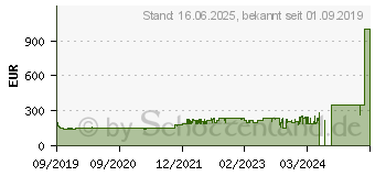 Preistrend fr Canon PIXMA TS8350 Serie