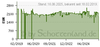 Preistrend fr Sage Appliances SES990BTR Oracle Touch black truffle (SES990BTR4EEU1)