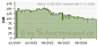 Preistrend fr Philips V-Line 271V8L