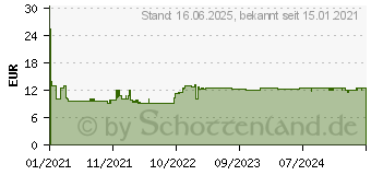 Preistrend fr Ravensburger Bezaubernde Schwestern Puzzle Mehrfarbig (12952)