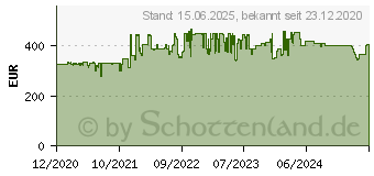 Preistrend fr QNAP QSW-M2108-2C - Switch - 10 Anschlsse - managed