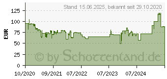 Preistrend fr ASUS TUF Gaming Netzteil 550 Watt (90YE00D2-B0NA00)