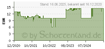 Preistrend fr Ravensburger Magischer Feenstaub (16594)