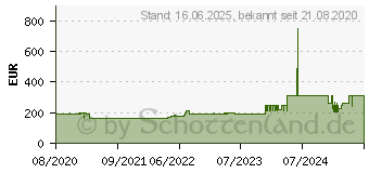 Preistrend fr EPSON Tinte C13T46D540 DS Fluorescent Pink