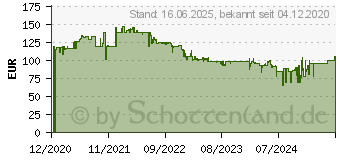 Preistrend fr Philips 241V8LA