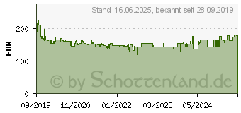 Preistrend fr MAKITA Akku-Bohrschrauber DF333DSAL1 , max. 1700 U/min