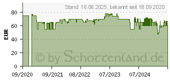 Preistrend fr GARDENA Akku-Trimmer EasyCut 23/18V P4A solo ohne Akku und Ladegert (14700-55)