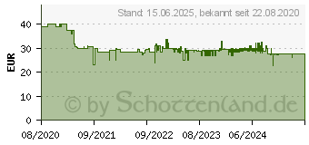 Preistrend fr Hama 00176574 WiFi-Steckdosenleiste Wei 1St.