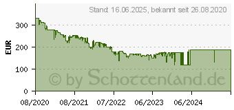 Preistrend fr Fitbit Sense Smartwatch