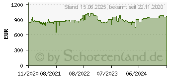 Preistrend fr QNAP TS-832PX-4G